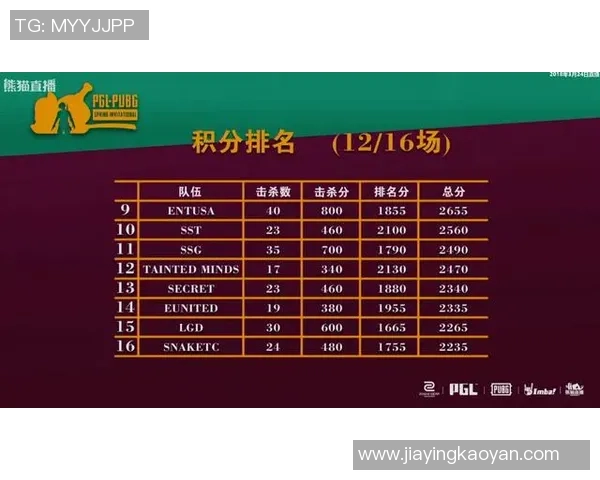 国际邀请赛最新积分榜BLG凭借51分稳居第一位 国际邀请赛最新积分榜BLG凭借51分稳居第一位