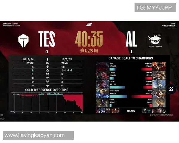 英雄联盟战术解析：深入探讨TES战队的包夹策略与执行细节