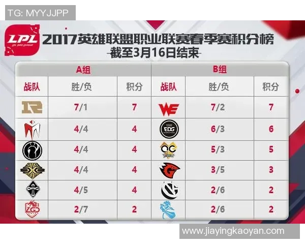 赛后分析：RNG与V5在团队协作中的优劣势对比与启示