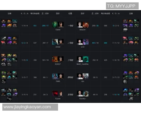 权威发布DOTA2节奏实力榜单揭示各战队真实实力与战术风格